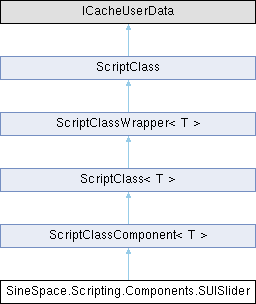 Sinespace Client: SineSpace.Scripting.Components.SUISlider Class Reference